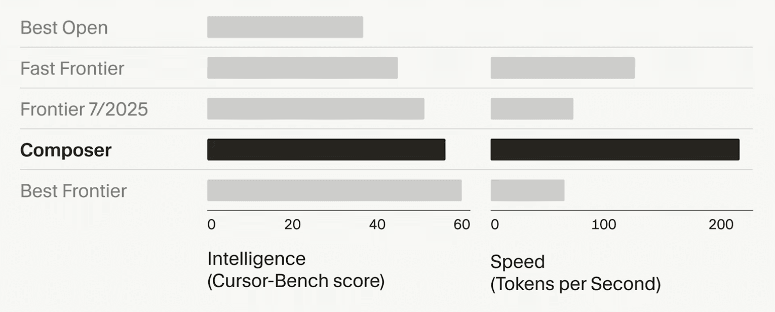 Composer benchmark results