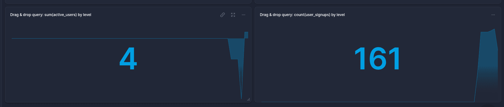 BetterStack Sum Active Users Chart
